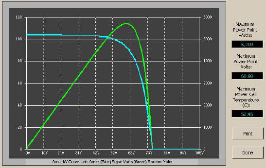 Typical Power Curve of a Solar Electric Panel