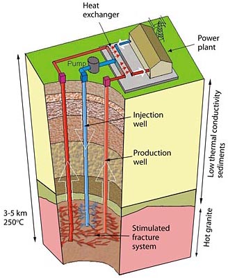 Hot Rock Geothermal Generator