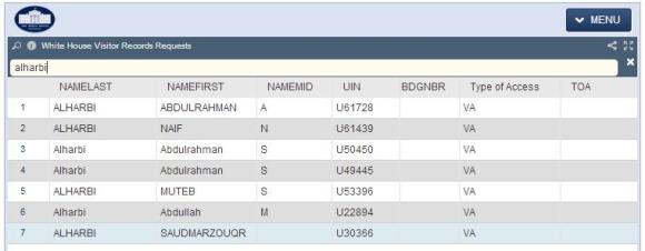 Did Abdul Rahman Al Harbi Visit the White House?