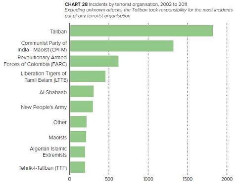 terror-incidents-2012-chart.jpg