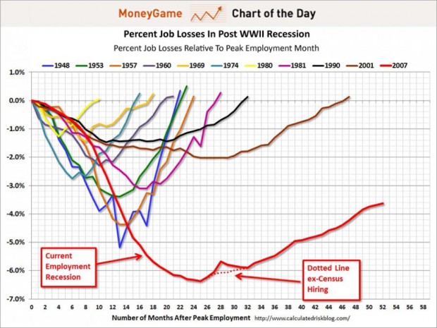 This Jobs Chart Will Scare You & Put Things Into Perspective