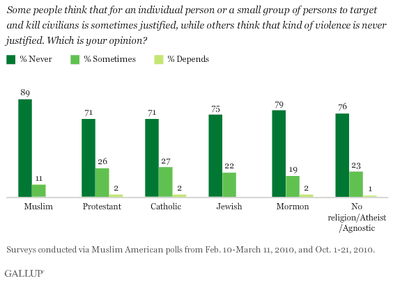 individual or small group target civilians.gif