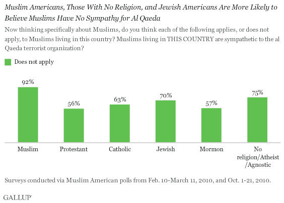 sympathy for al Qaeda.gif