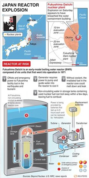 Map of Japan locating nuclear facilities and radius of a nuclear plant where a explosion occurred on Saturday