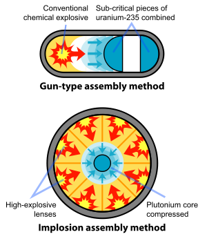 Schematic representation of the two methods wi...