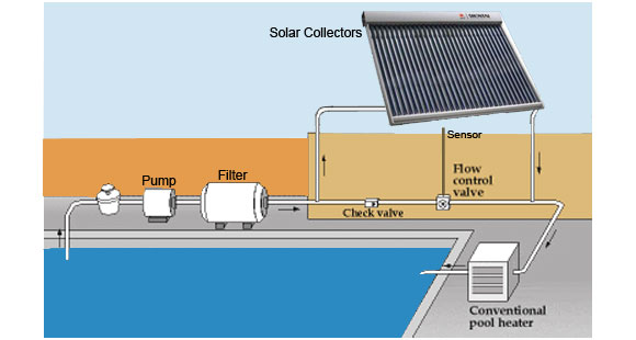 Solar Pool Heating System