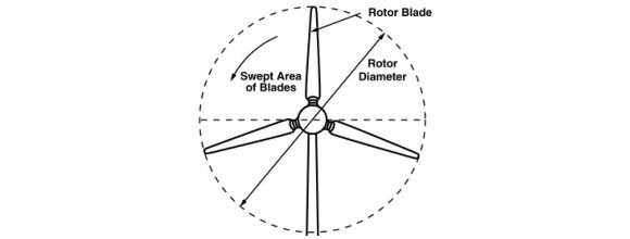 wind turbine details